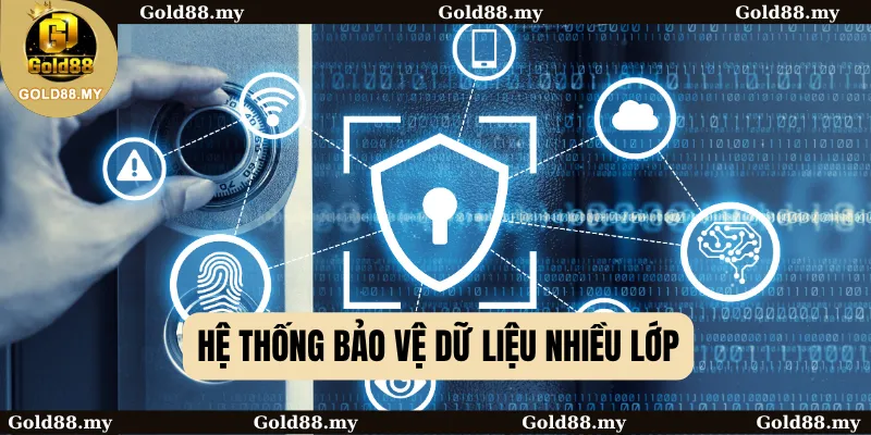 Nguyên Tắc Hoạt Động 1 Hệ thống bảo vệ dữ liệu nhiều lớp